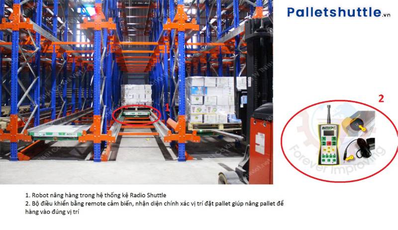 Nguyên lý vận hành của kệ robot lấy hàng